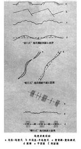 波浪狀鑲嵌構造說