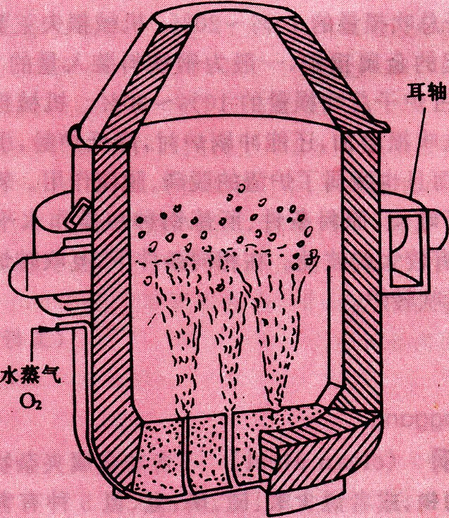 氧精煉法