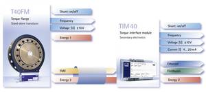 數字扭矩感測器-完整的測量系統