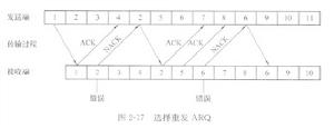 自動重發請求(ARQ)協定