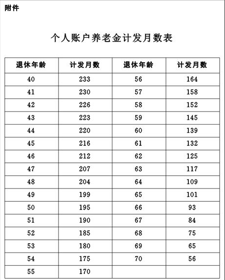 湖北省人民政府關於機關事業單位養老保險制度改革的實施意見