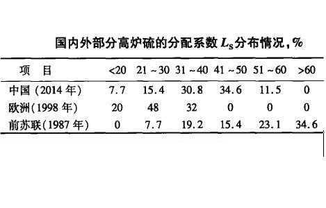 國內外部分高爐硫分配係數的分布情況