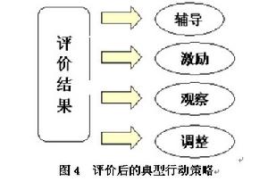 三維度評價法