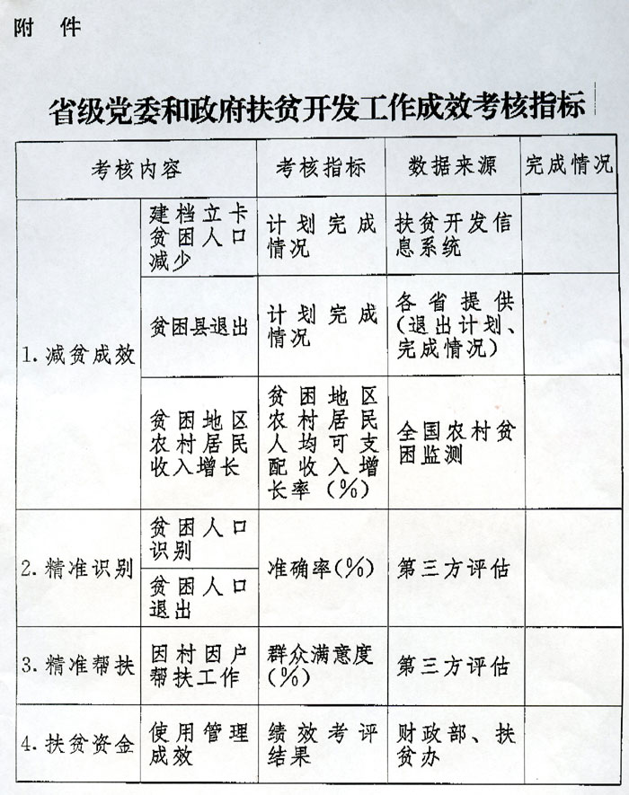 附屬檔案