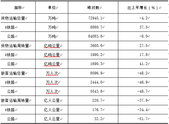 2022年甘肅省國民經濟和社會發展統計公報