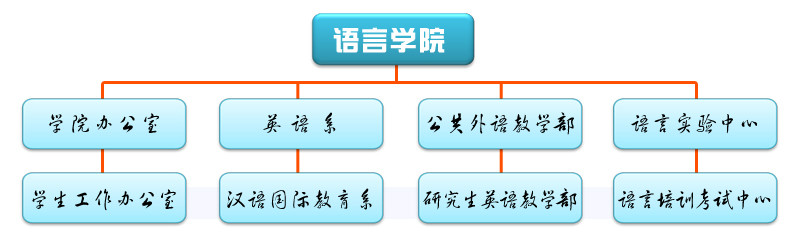 重慶理工大學語言學院