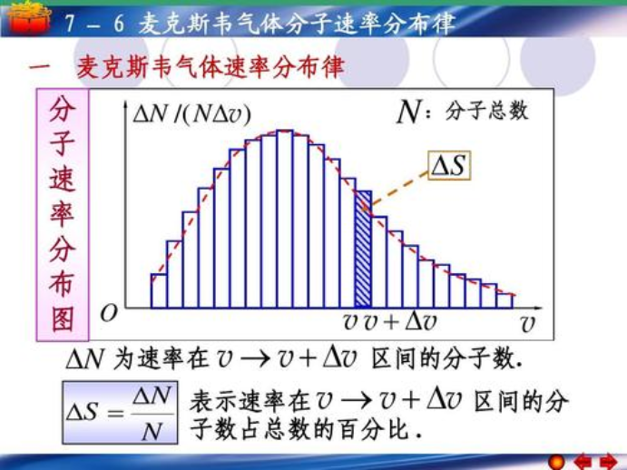 麥克斯韋速度分布定律