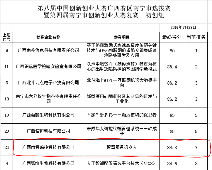 廣西南科磁控科技有限公司