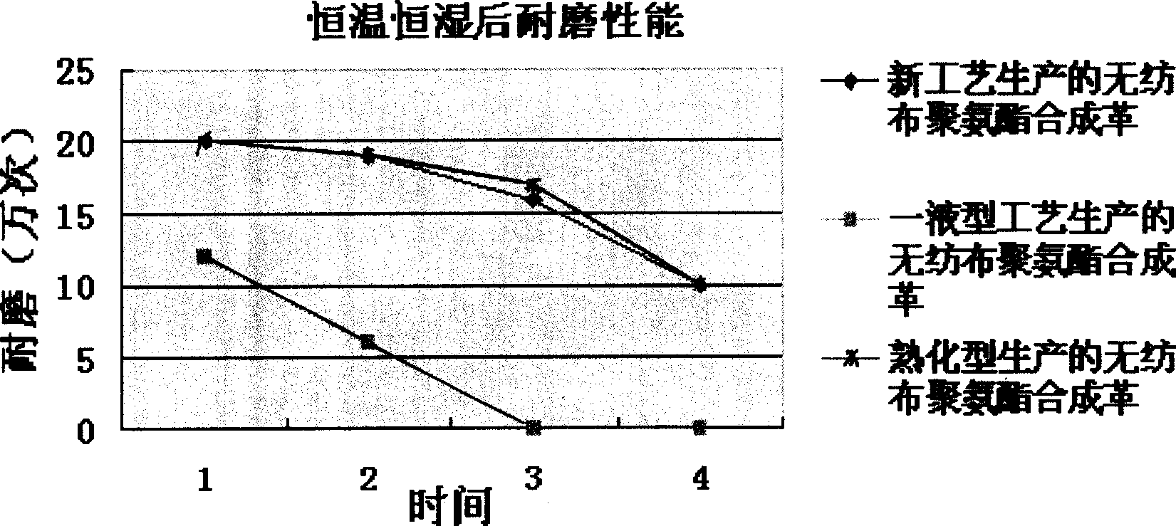 二液型速成即剝離合成革複合貼面