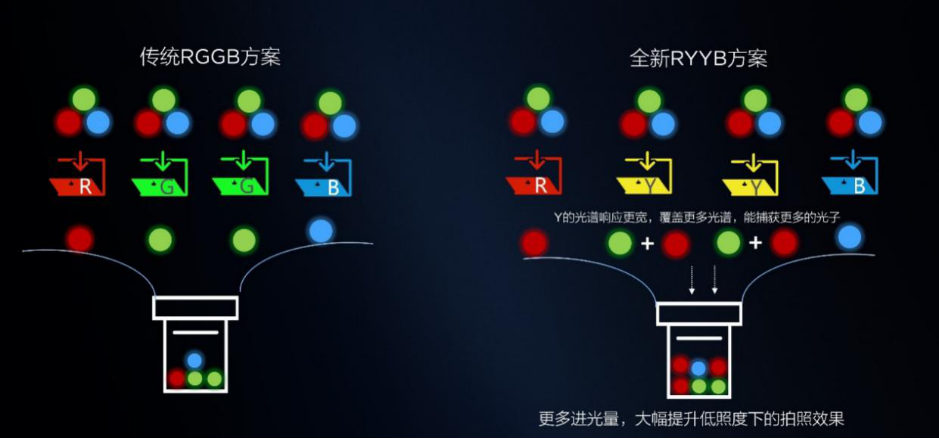 色彩排列方式