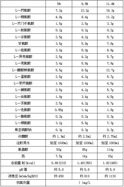 複合胺基酸注射液(18)