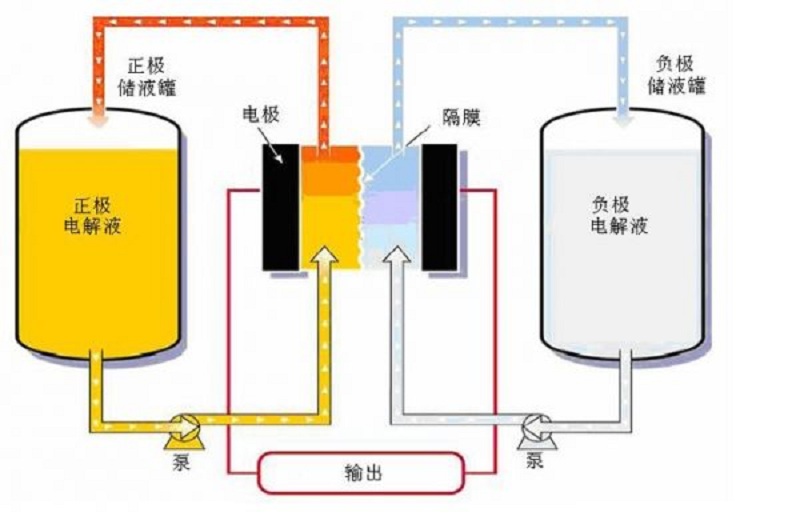 半固態鋰電池