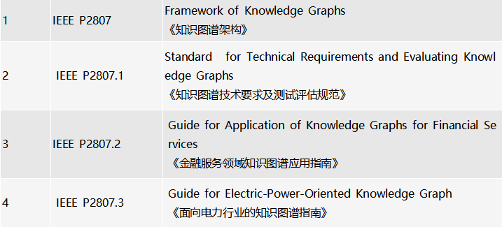 電力知識圖譜指南