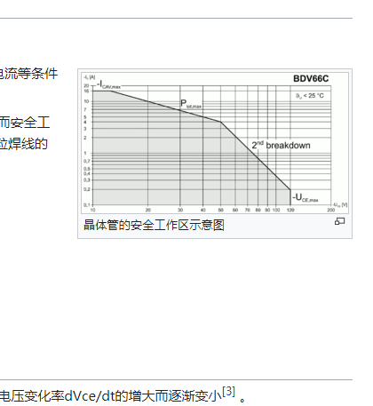 電晶體安全工作區