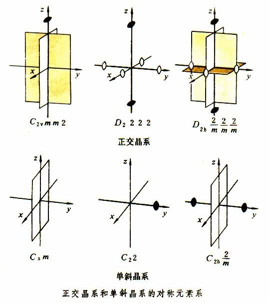 點群