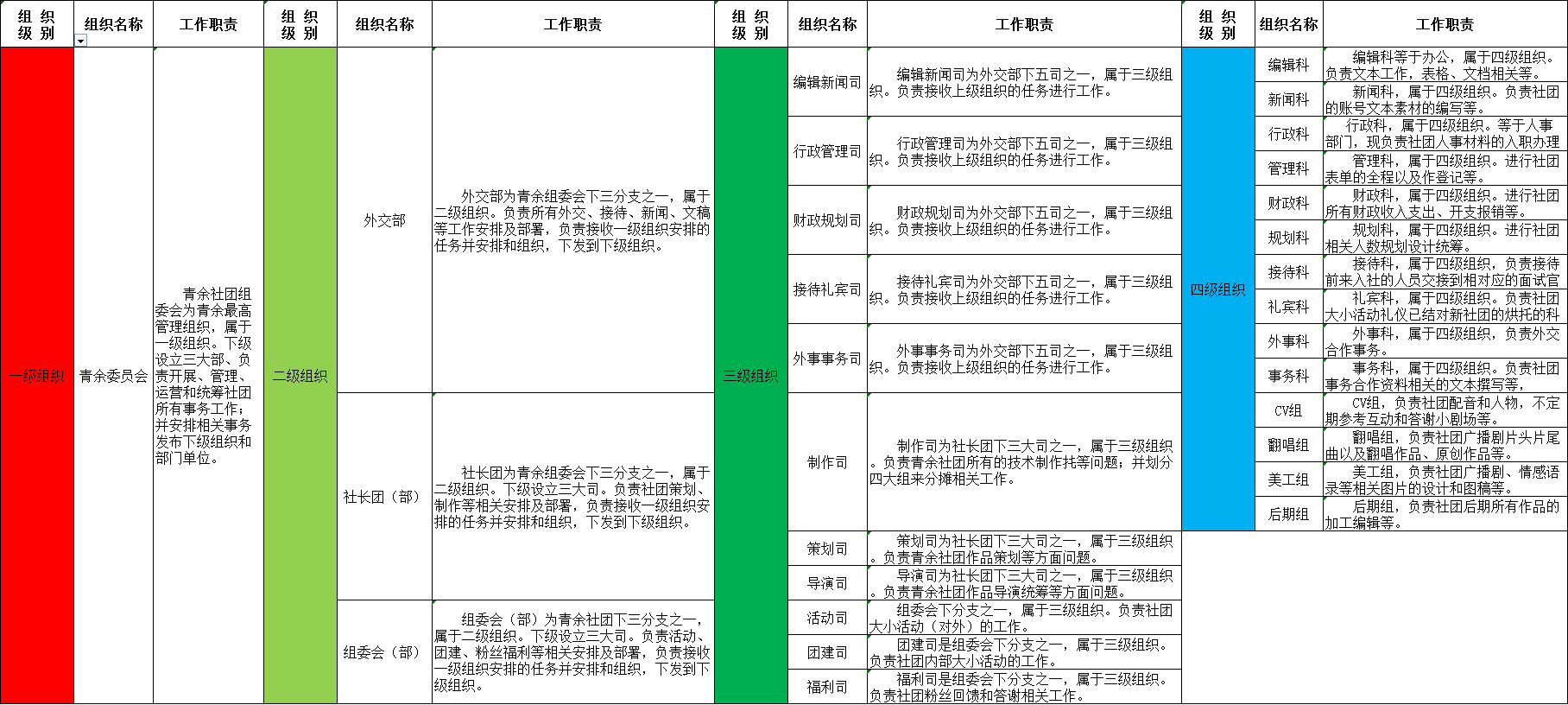 青余社團組織職責