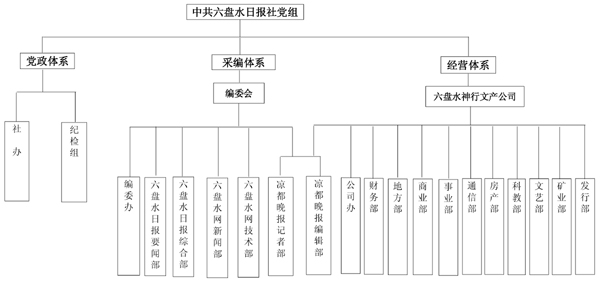 機構設定圖來源