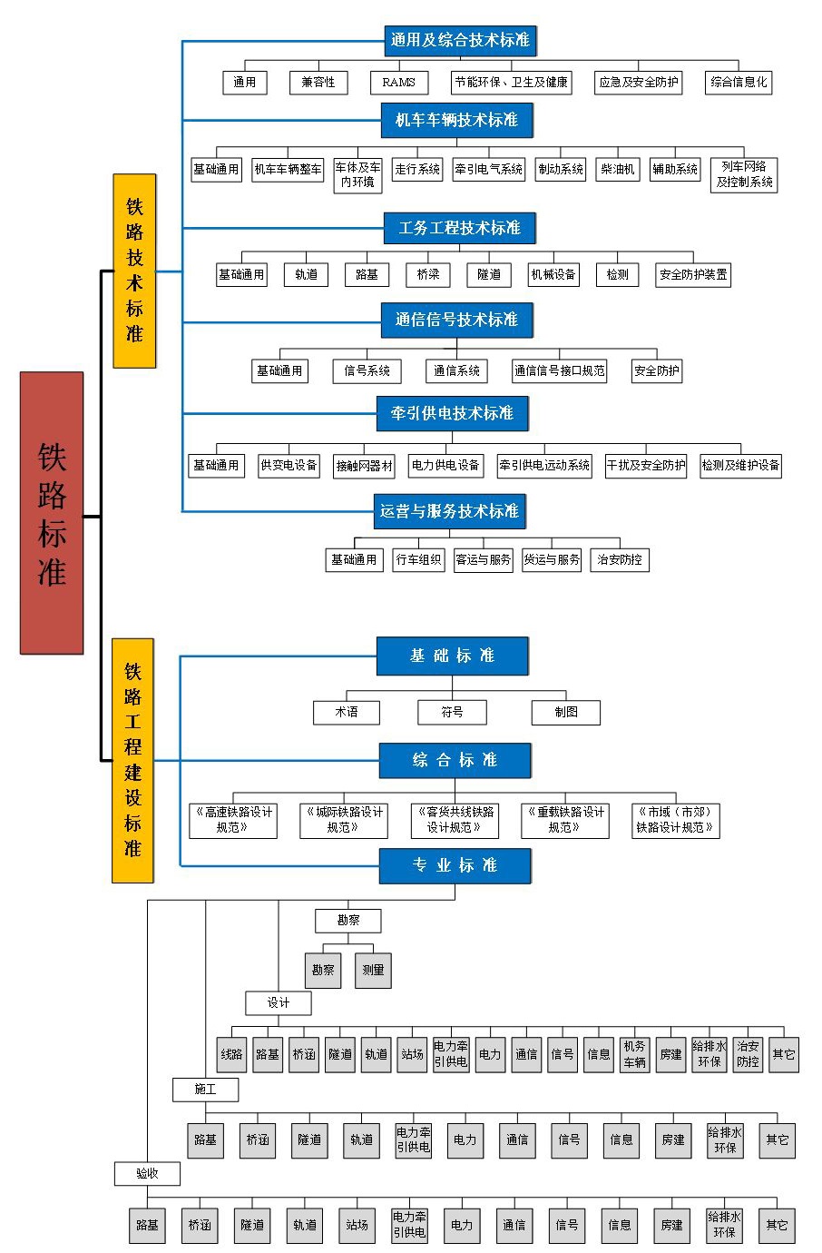 鐵路標準化“十三五”發展規劃