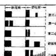 “多音律”心音