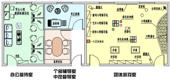 中國小校心理諮詢室標準方案