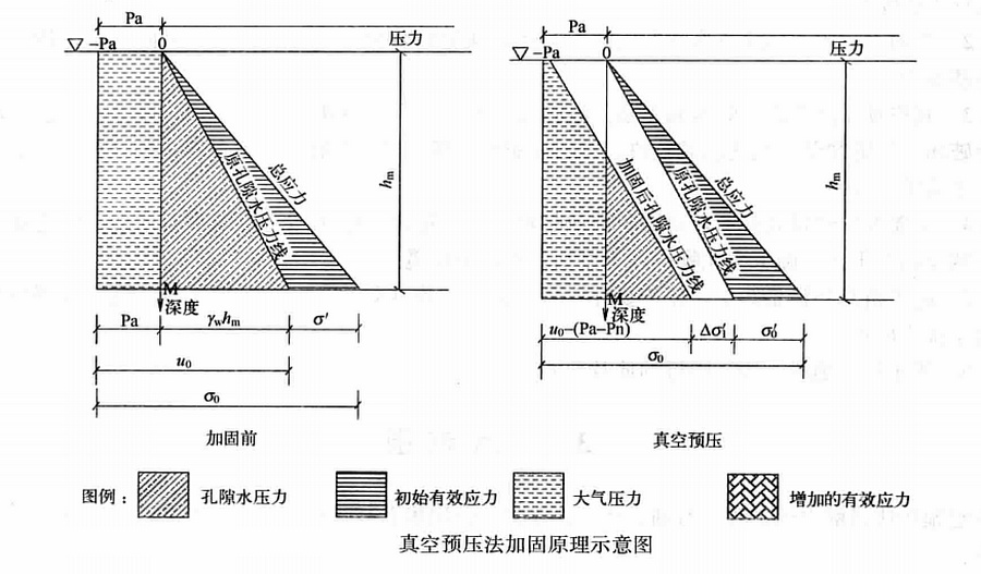 真空預壓加固軟土地基技術施工工法