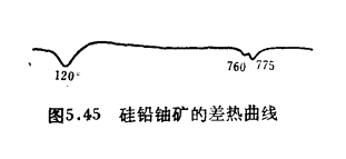 矽鉛鈾礦