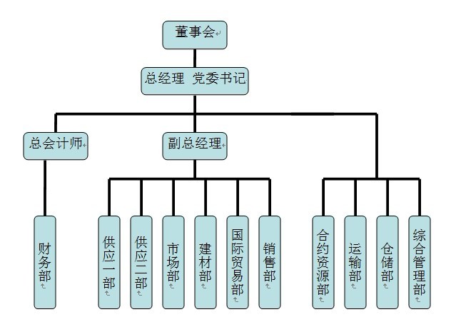 北京中鐵建工物資有限公司