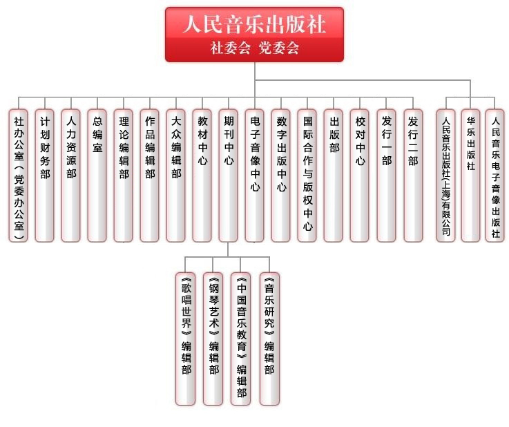 人民音樂出版社