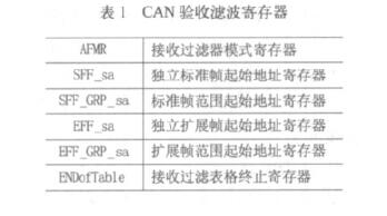 報文濾波