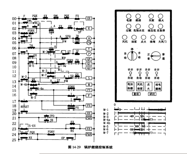 鍋爐燃燒自動控制