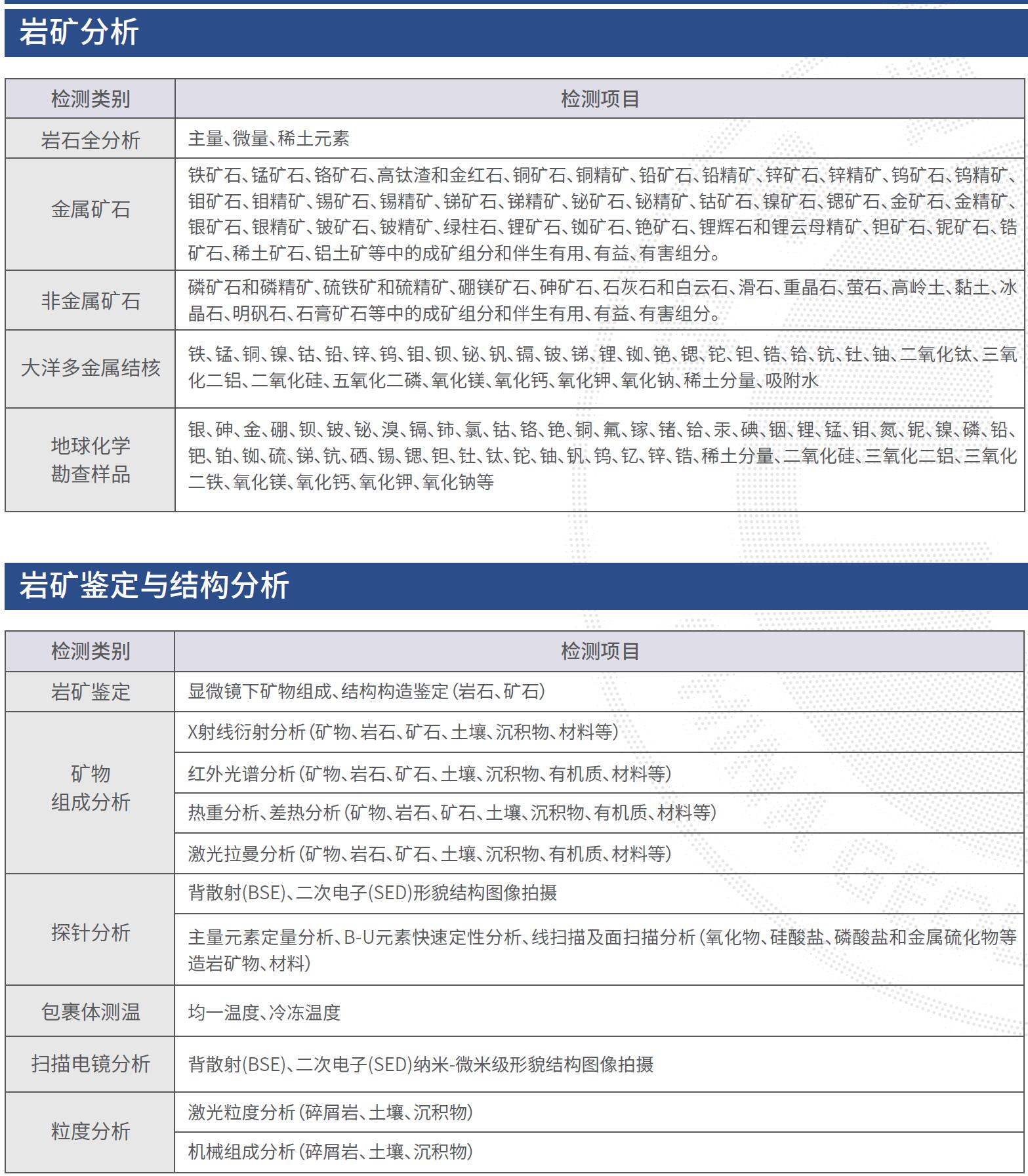 自然資源部華東礦產資源檢測中心