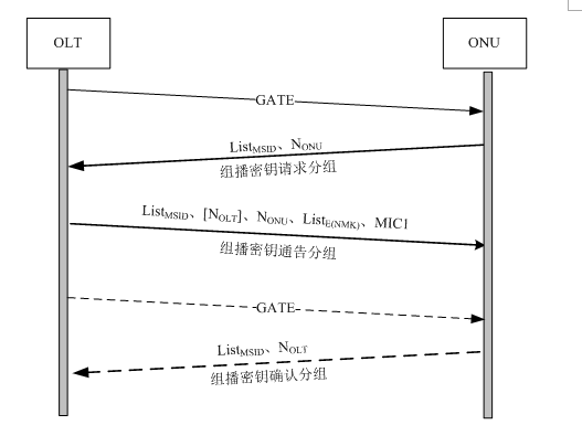 光網路安全