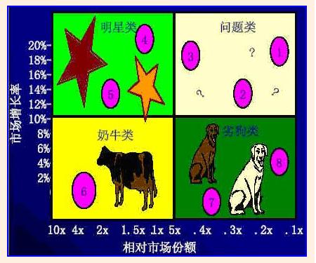 市場行銷組合