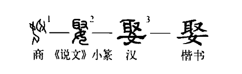 字形演變