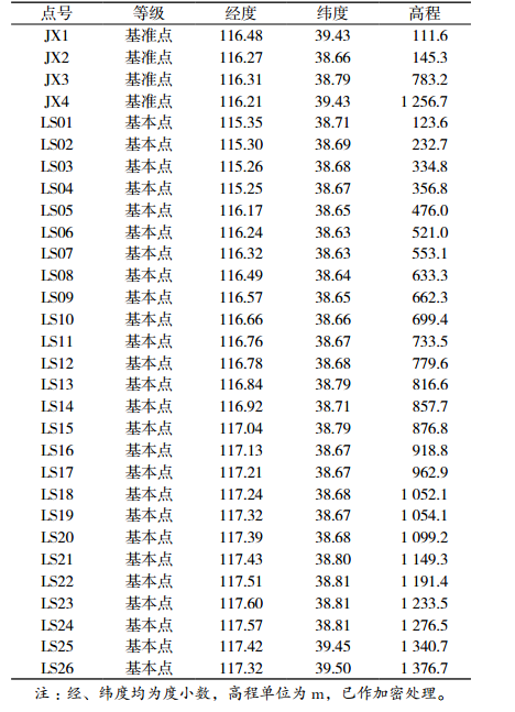 表2 靈山基線重力點信息