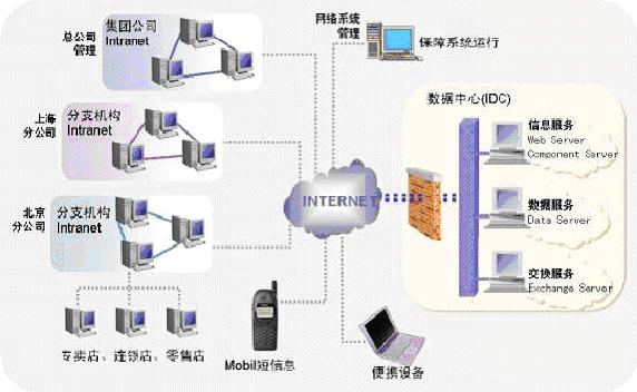 管理信息系統(新興學科和新的管理理論)