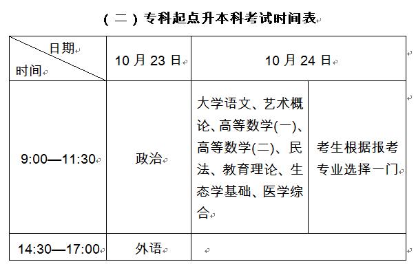 2021年全國成人高校招生統一考試