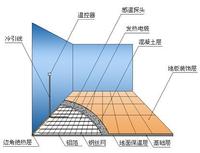 森威爾電地暖