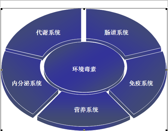 功能醫學