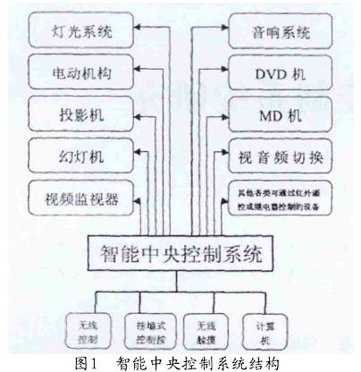 輪廓控制系統