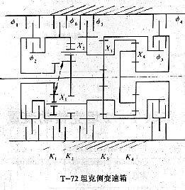 蘇聯Τ-72坦克傳動裝置