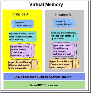 DB2 UDB