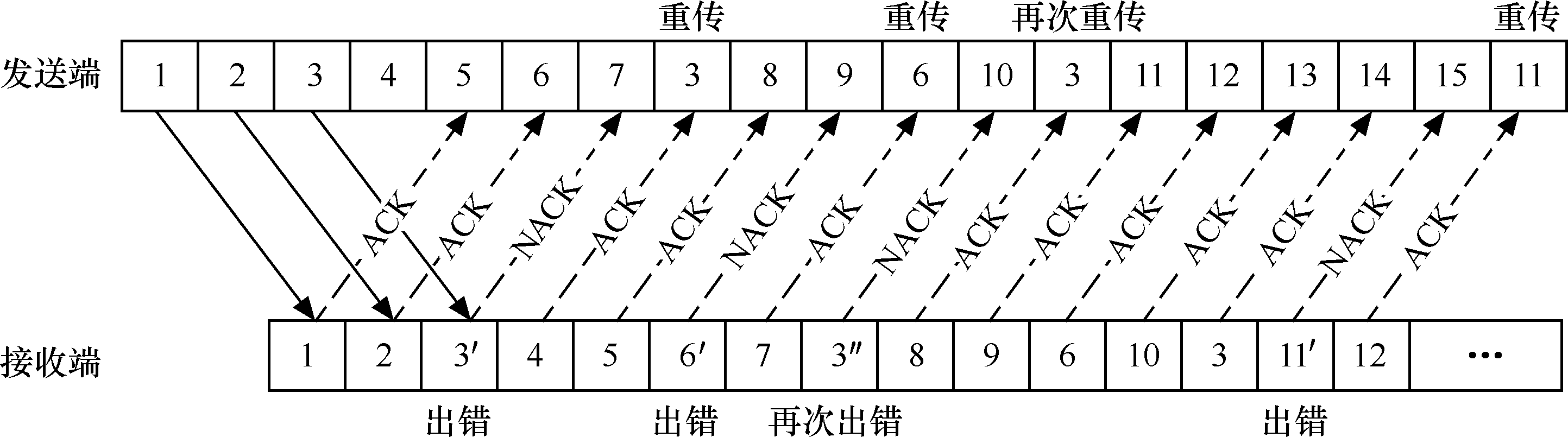 TD-HSPA關鍵技術