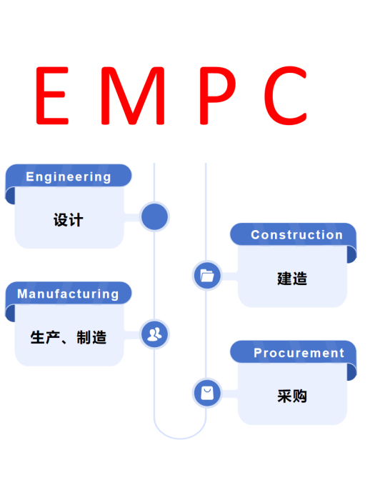 EMPC