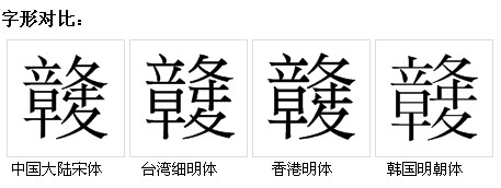 字形對比