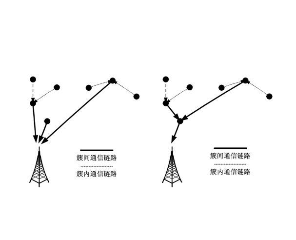 拓撲控制