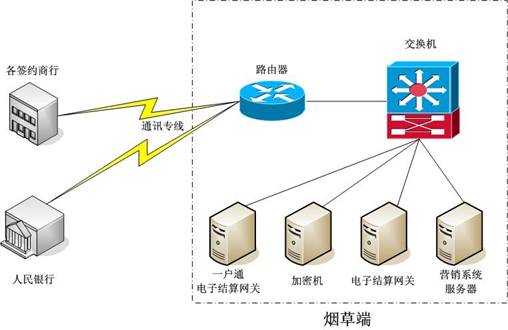 電子結算系統的結構最佳化