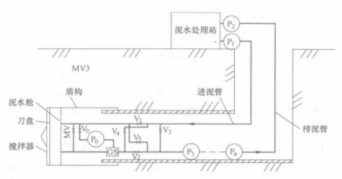 混合地層泥水盾構施工工法