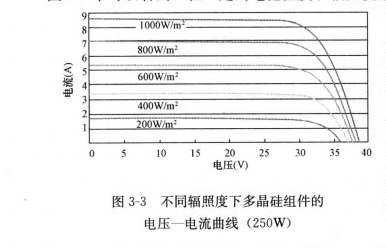 多晶矽太陽電池組件