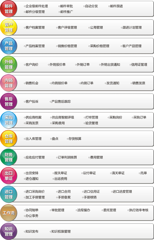 上海孚盟軟體有限公司